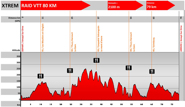 2015 ProfilVTT 80