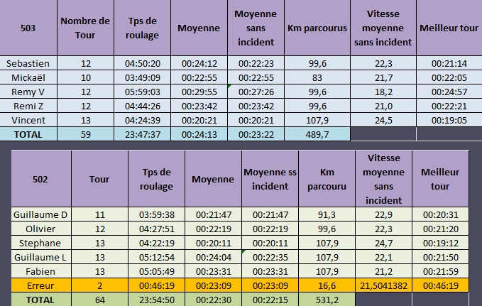 24h VTT Résultat